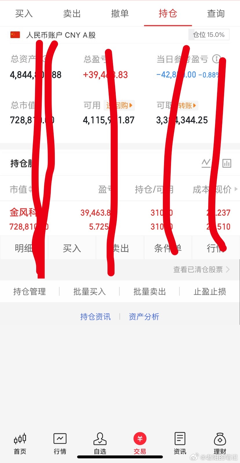 京东方从跌停到直线大涨A股缩量2095亿A股156股涨停7.2｜周四 A股实盘操
