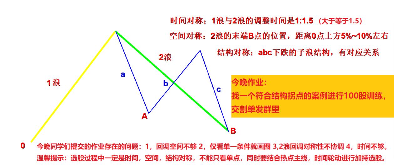 2026年1月30日（周）复盘笔记
一、持仓股分析
1.武汉凡谷，通信没备（双工
