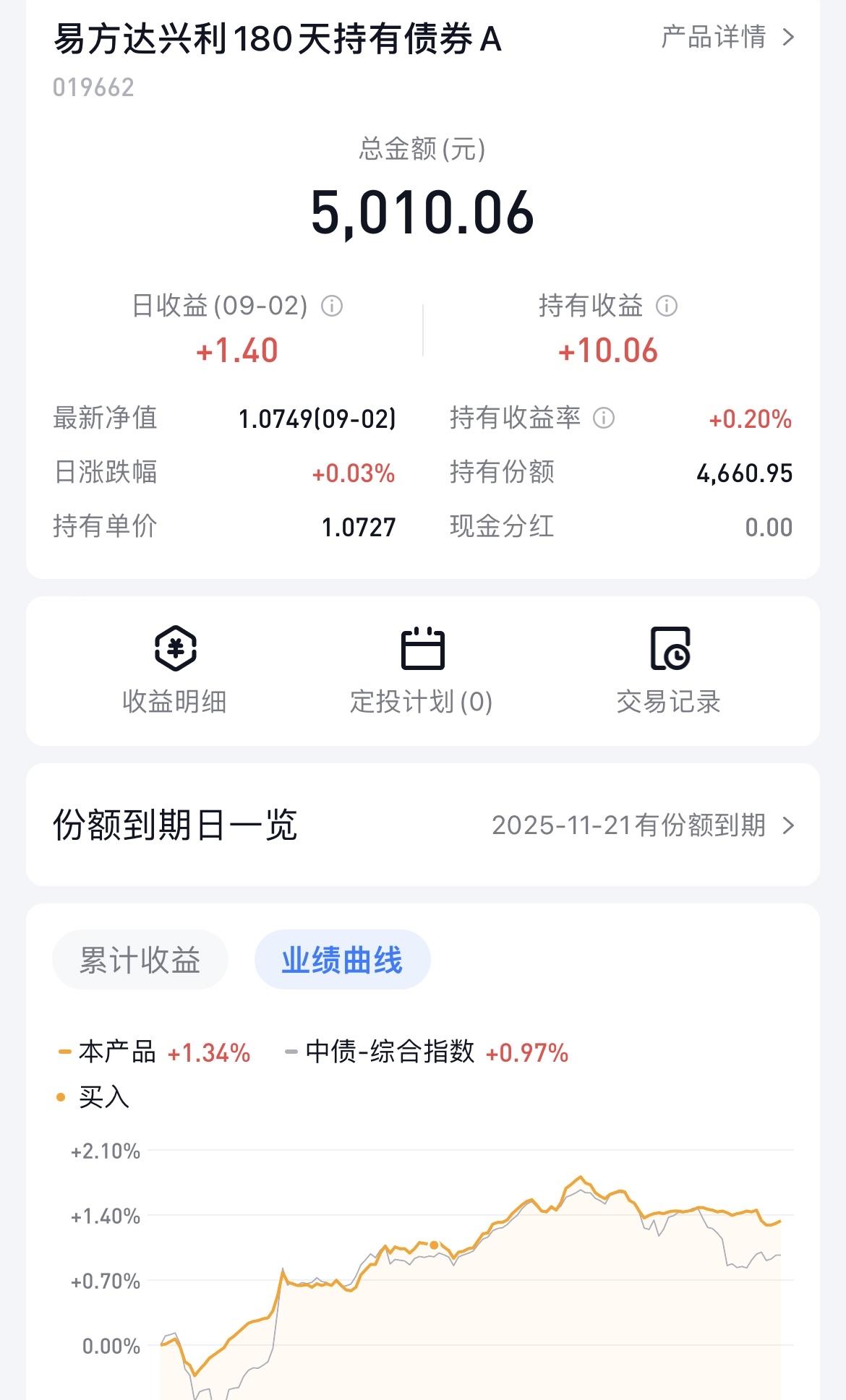 这是我所有债基里面，持有体验最差的一个了，锁定半年也就算了，关键是持有3个月了，