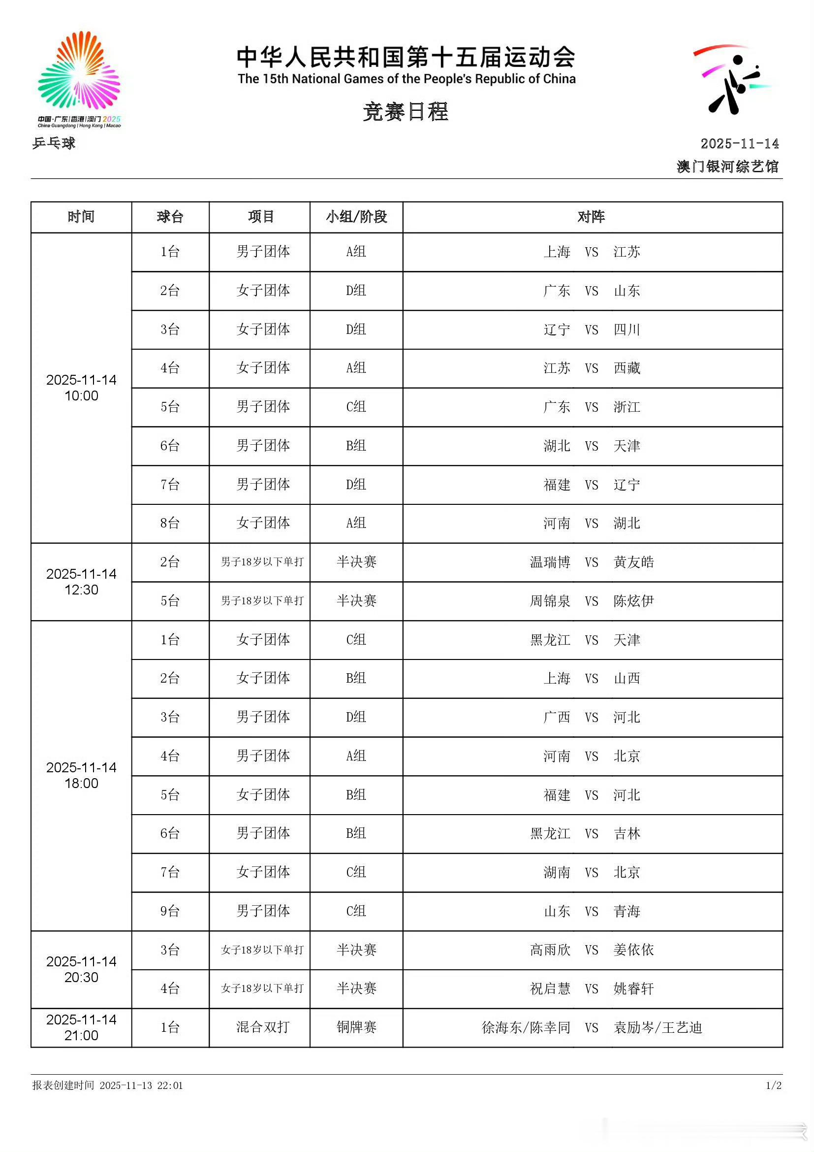 今日男女团比赛时间。18：00  北京男团，河北女团 