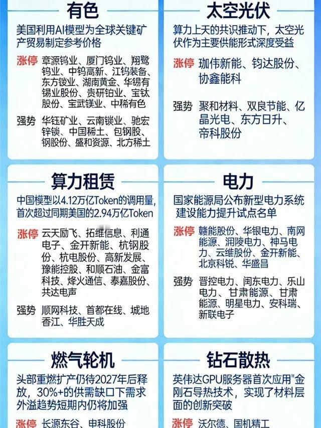 全球“电荒”下的中国机会！！！简单说，就是全球AI算力大爆发，把电给“吃”没了。