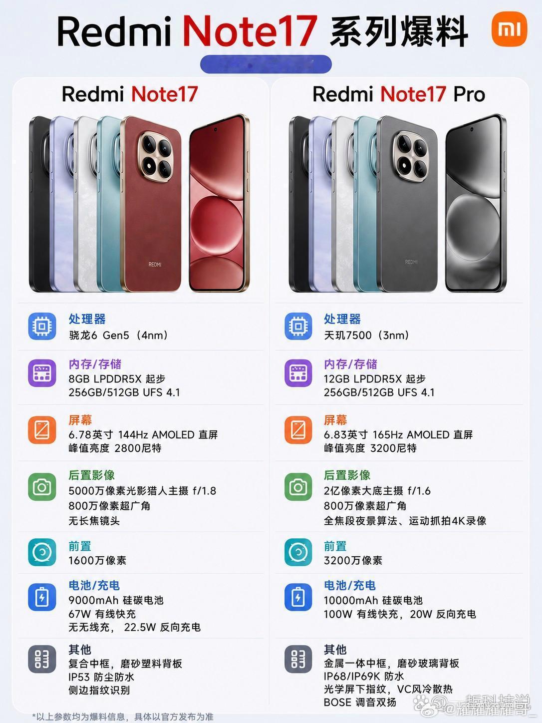 爆料称小米REDMI Note 17系列本月登场，延续"小金刚"品质定位，主打屏