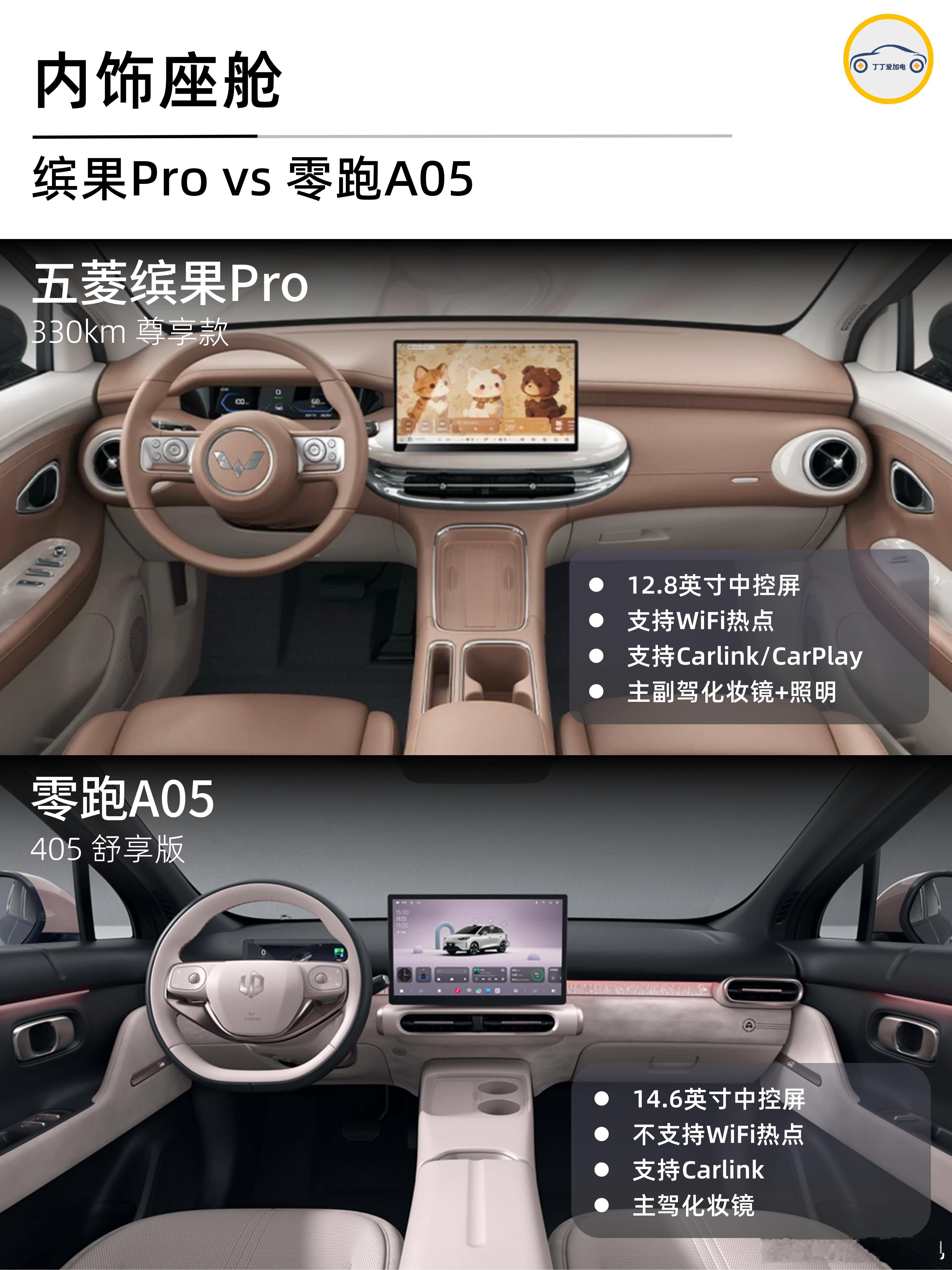 缤果pro上市价56800元起缤果pro零跑a05 有人说代步小车的需求会消失。