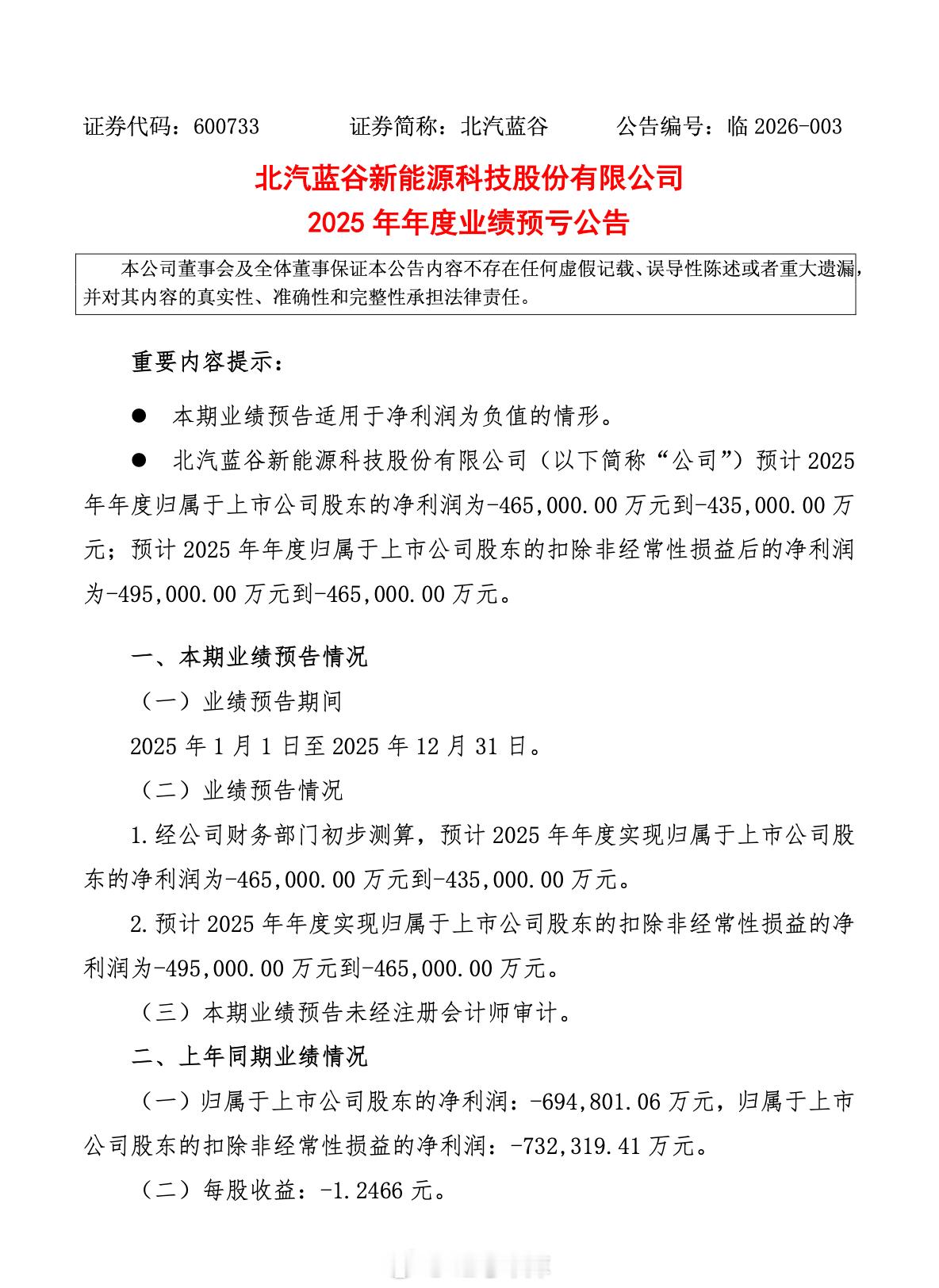 北汽蓝谷预计净亏损43.5-46.5亿元 今天，北汽蓝谷新能源科技股份有限公司发