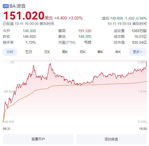 股价大涨，公司却频繁裁员，波音公司到底什么情况？
这次宣布的大裁员，高管、经理和