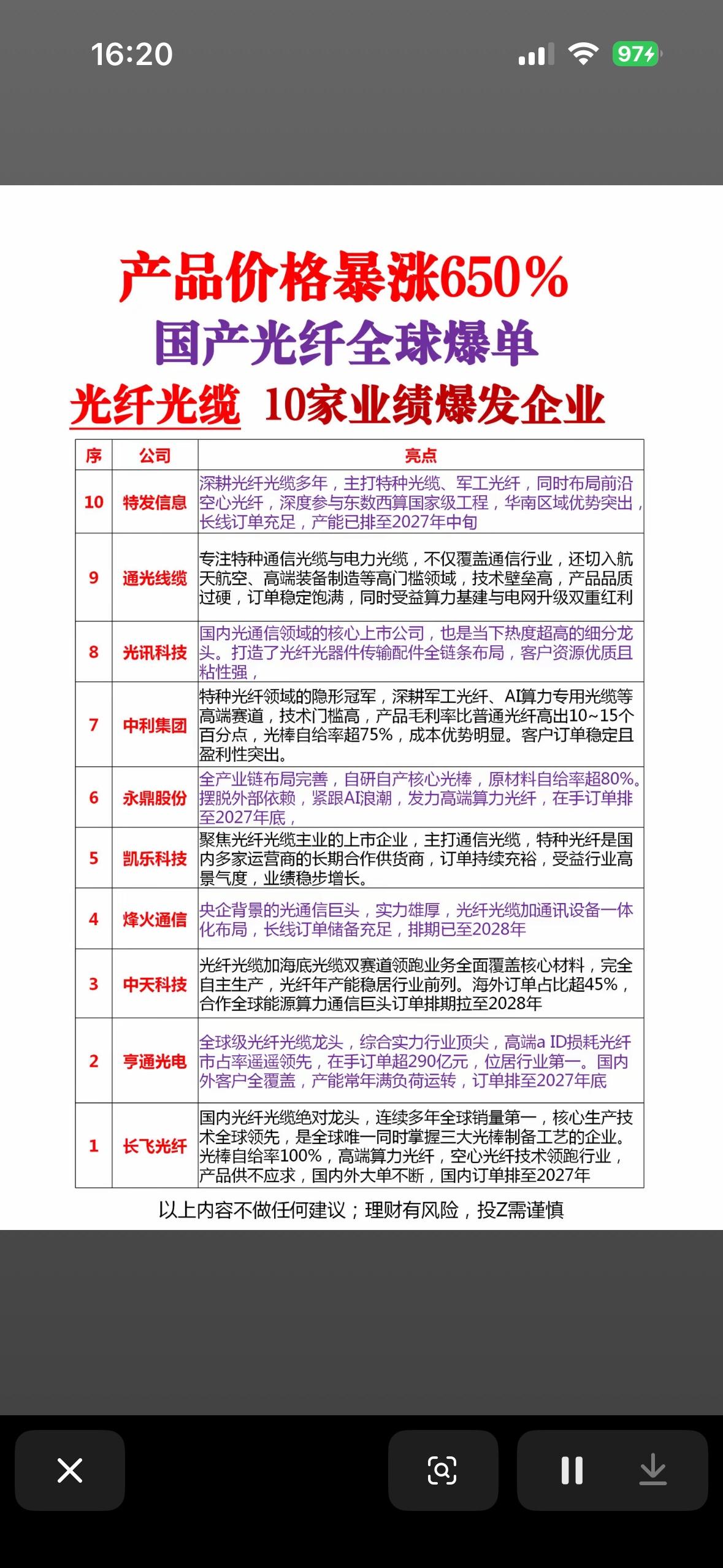 光纤光缆行业10家业绩爆发企业，产品价格暴涨650%！

最近光纤光缆行业简直是