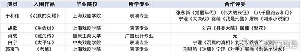 肖战陪跑 放轻松，我们藏海传不是评委喜欢的题材，也不是大厂剧，但是我们观众心疼和