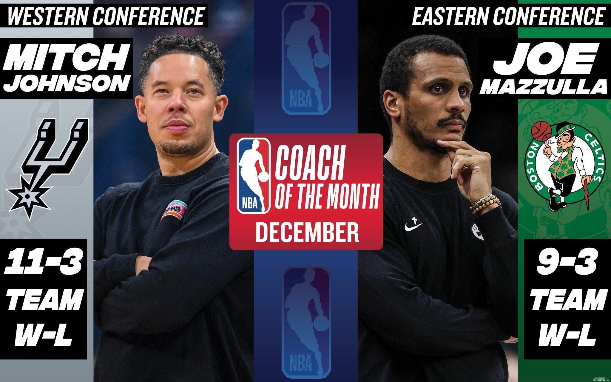 12月最佳教练：马祖拉和米奇凯尔特人nba