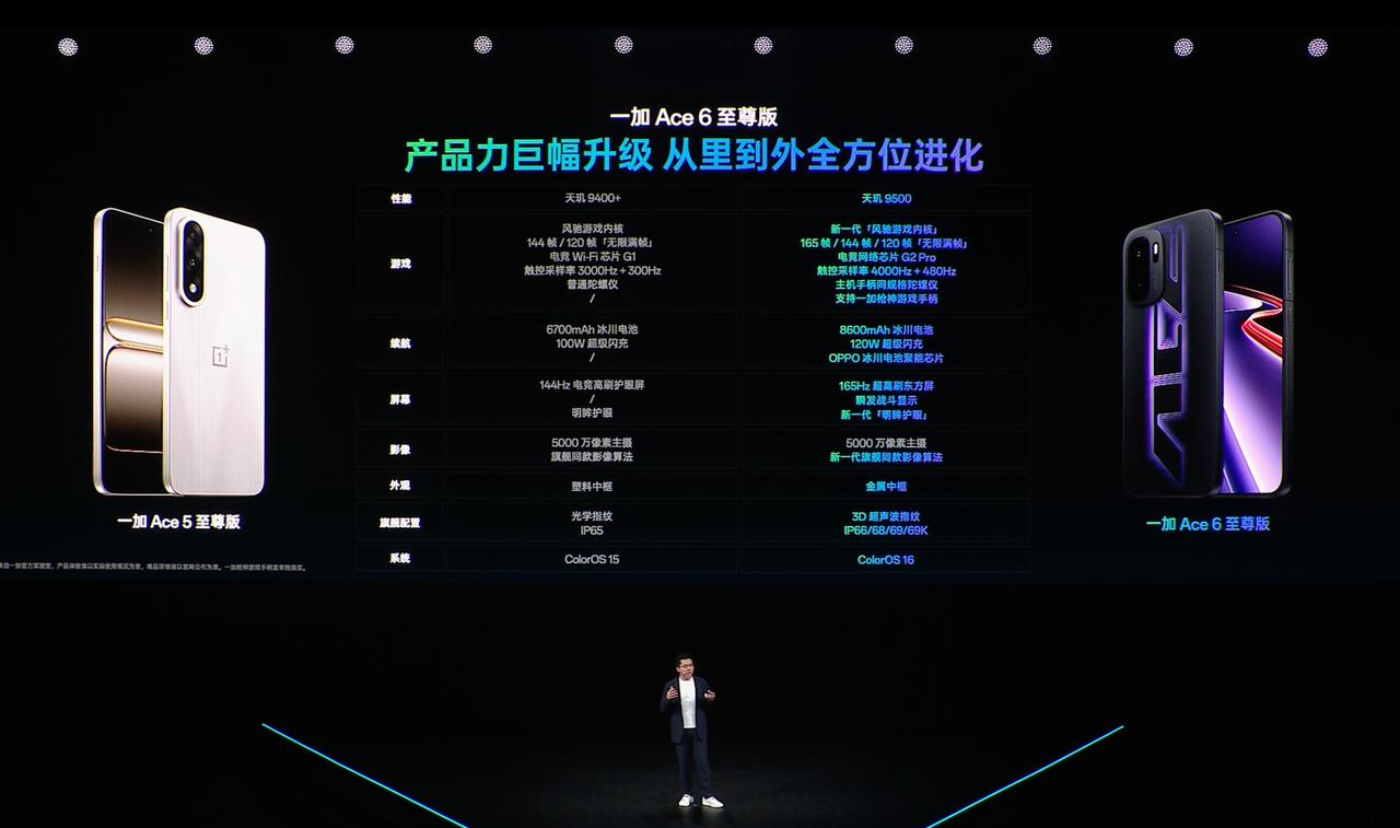 一加Ace 6 至尊版正式发布，国补后2999起。
从配置来说，相比上一代是全面