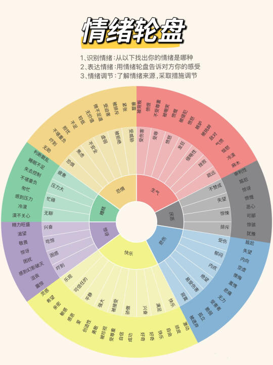 妈妈和孩子情绪不稳定？请对照疯狂练习这4步