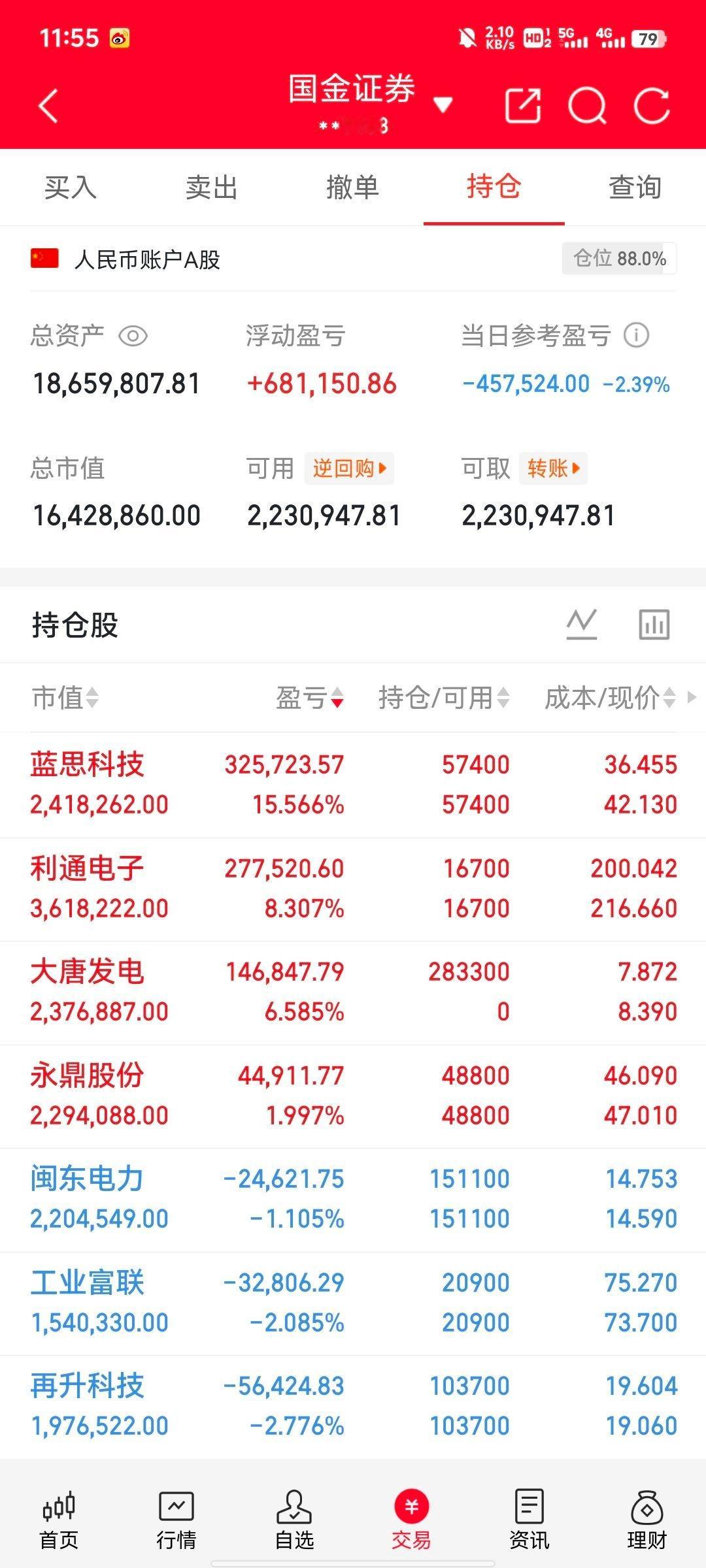 午盘专业复盘｜今日持仓与交易节奏拆解今日全市场超4100家个股普涨，赚钱效应全面