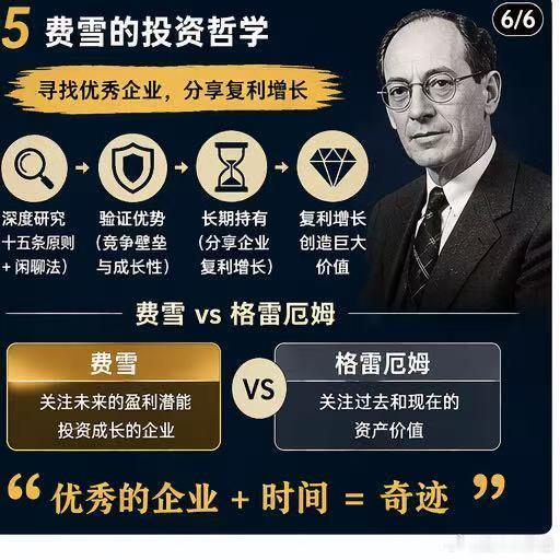 成长股投资之父：菲利普·费雪的理论集成 