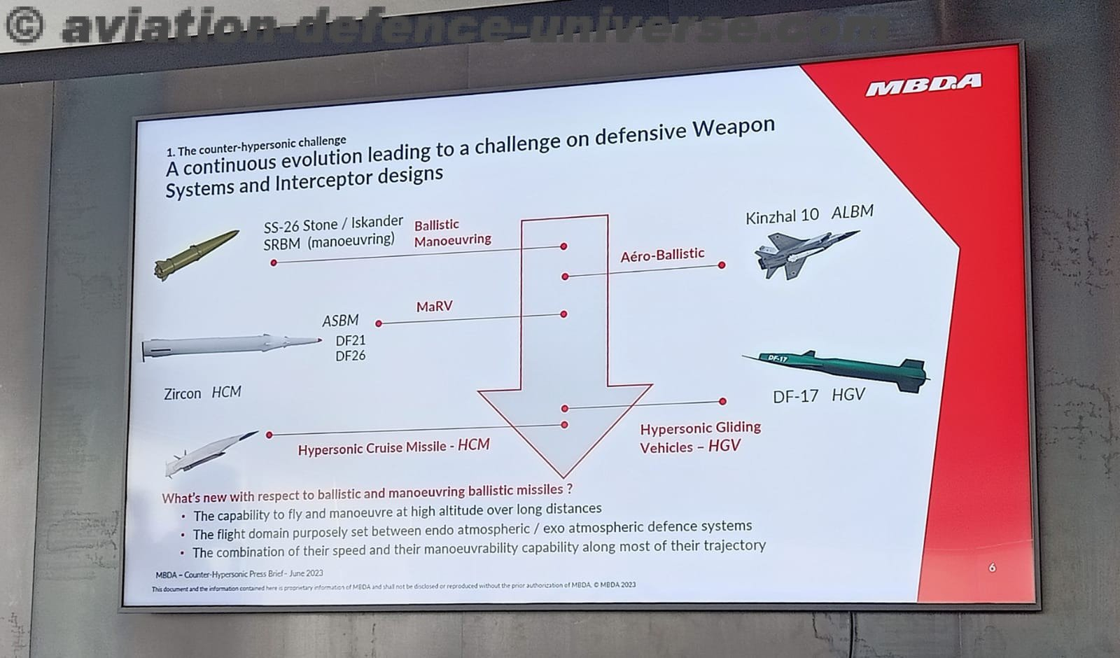 烽火问鼎计划  2026 年区域综合防空反导联盟会议，反高超音速挑战 —— 持续