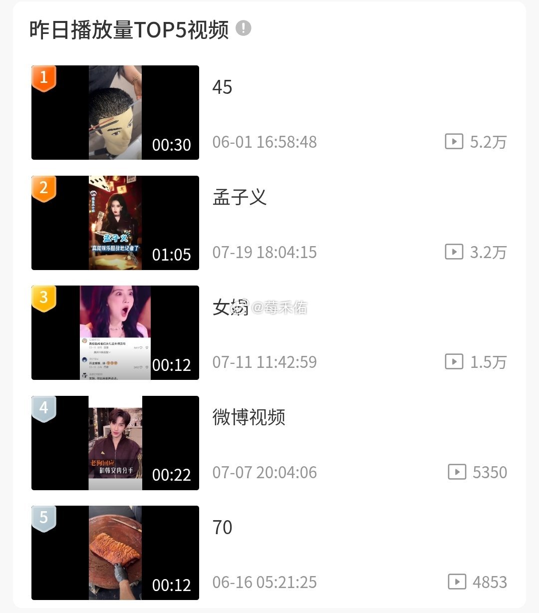 这视频发了快一个月了 每日播放量依旧top1 