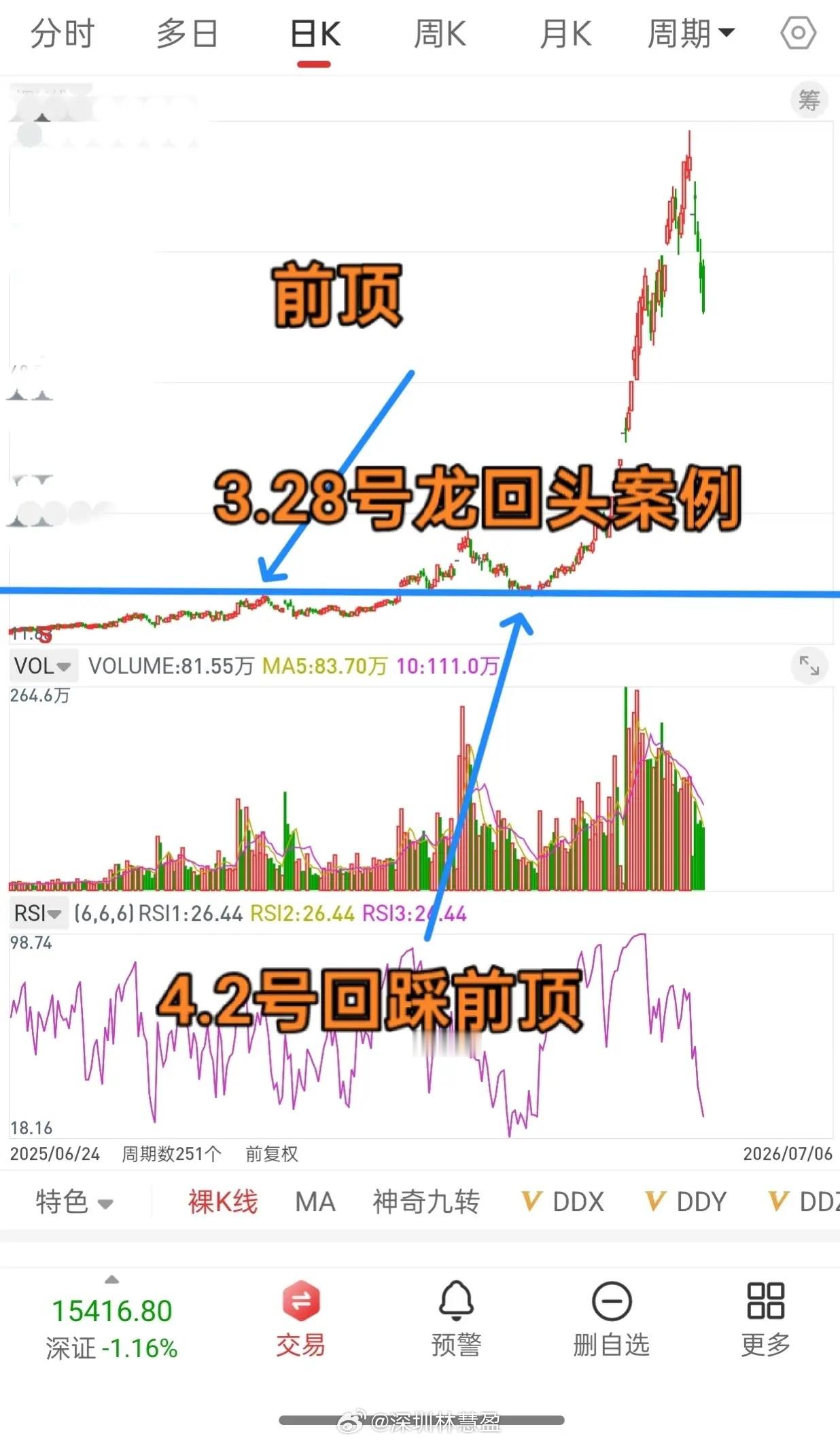 这个市场，永远不缺，后知后觉的人！对，不缺，缺的是什么，缺的是，方法交给你，不严
