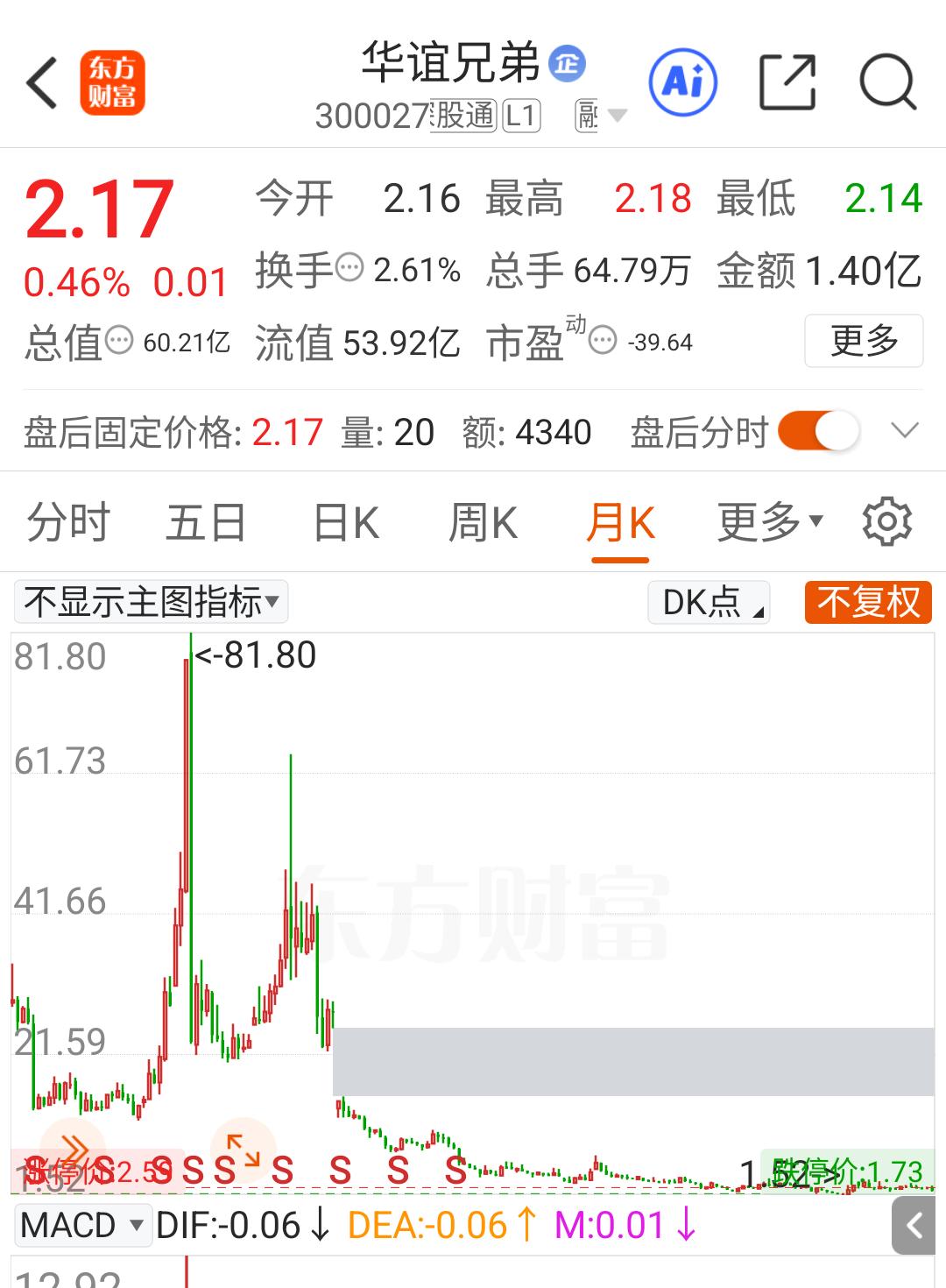你还记得2015年的牛市吗？曾经那些从几块钱涨到七八十的个股现在又是什么样子呢？