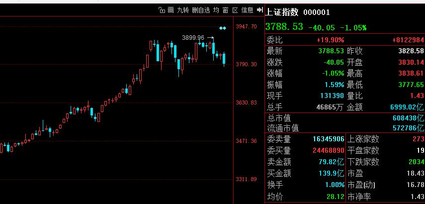 银行主导，地动山摇！

过往只要银行板块领涨，那么全市场基本就是一锅端；
今天上