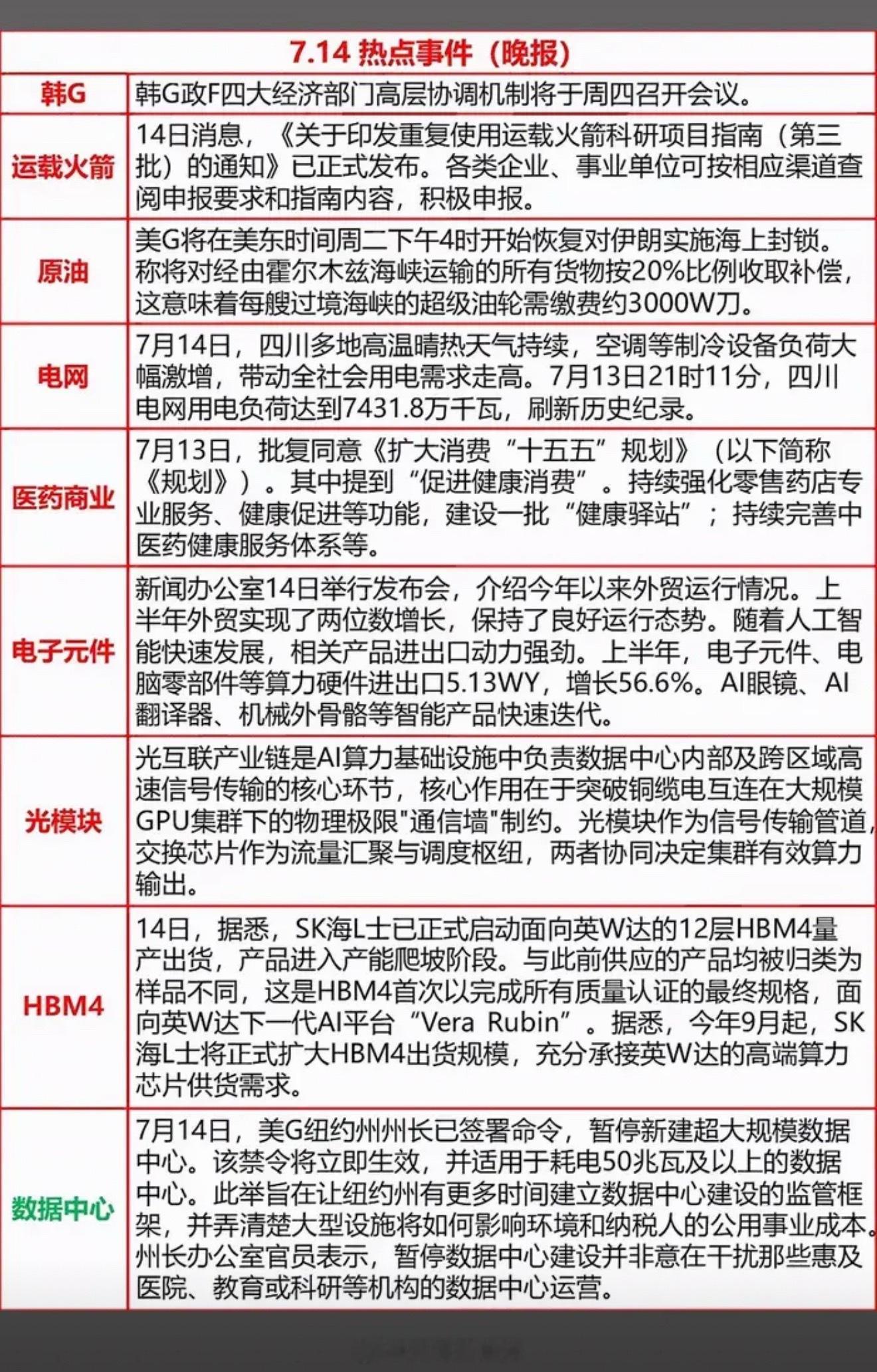 7.14热点晚报来啦！从火箭申报到HBM4量产，硬核资讯满满，快收下这份能量包吧