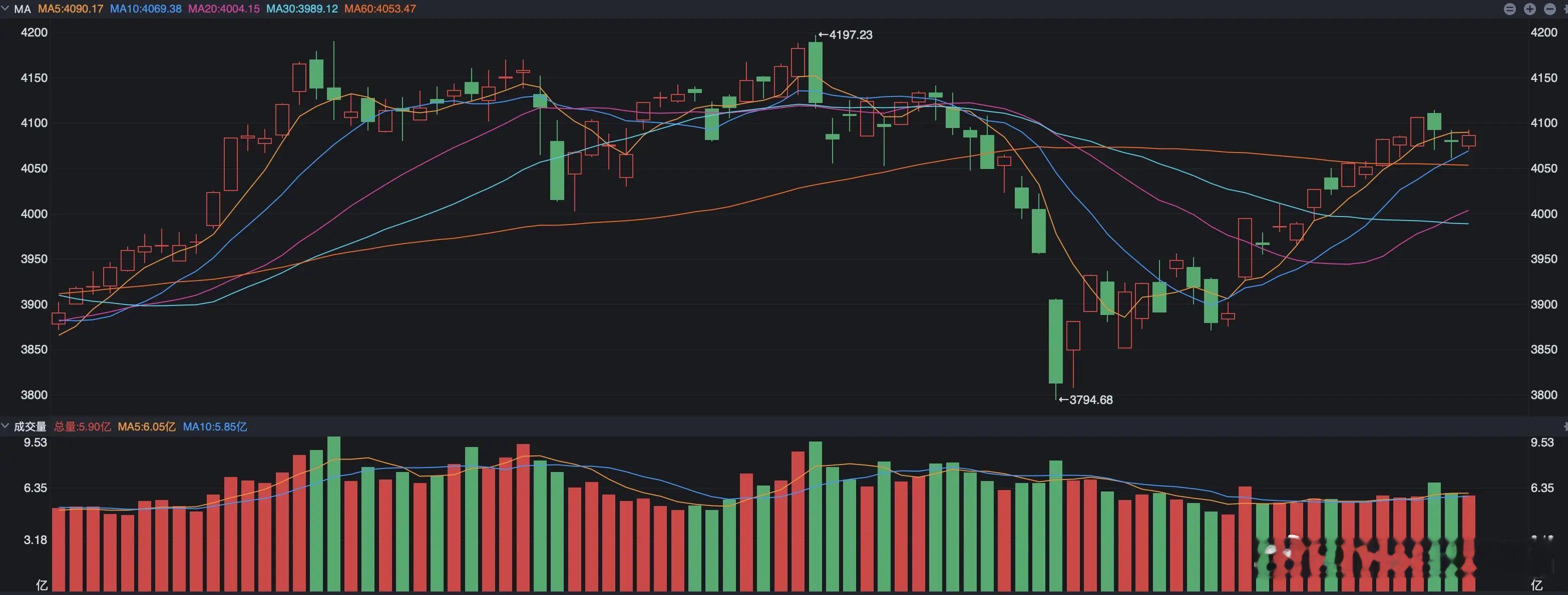今天，解读两份漂亮的一季度报天齐锂业昨晚发布了一季度业绩，实现营业收入51.28