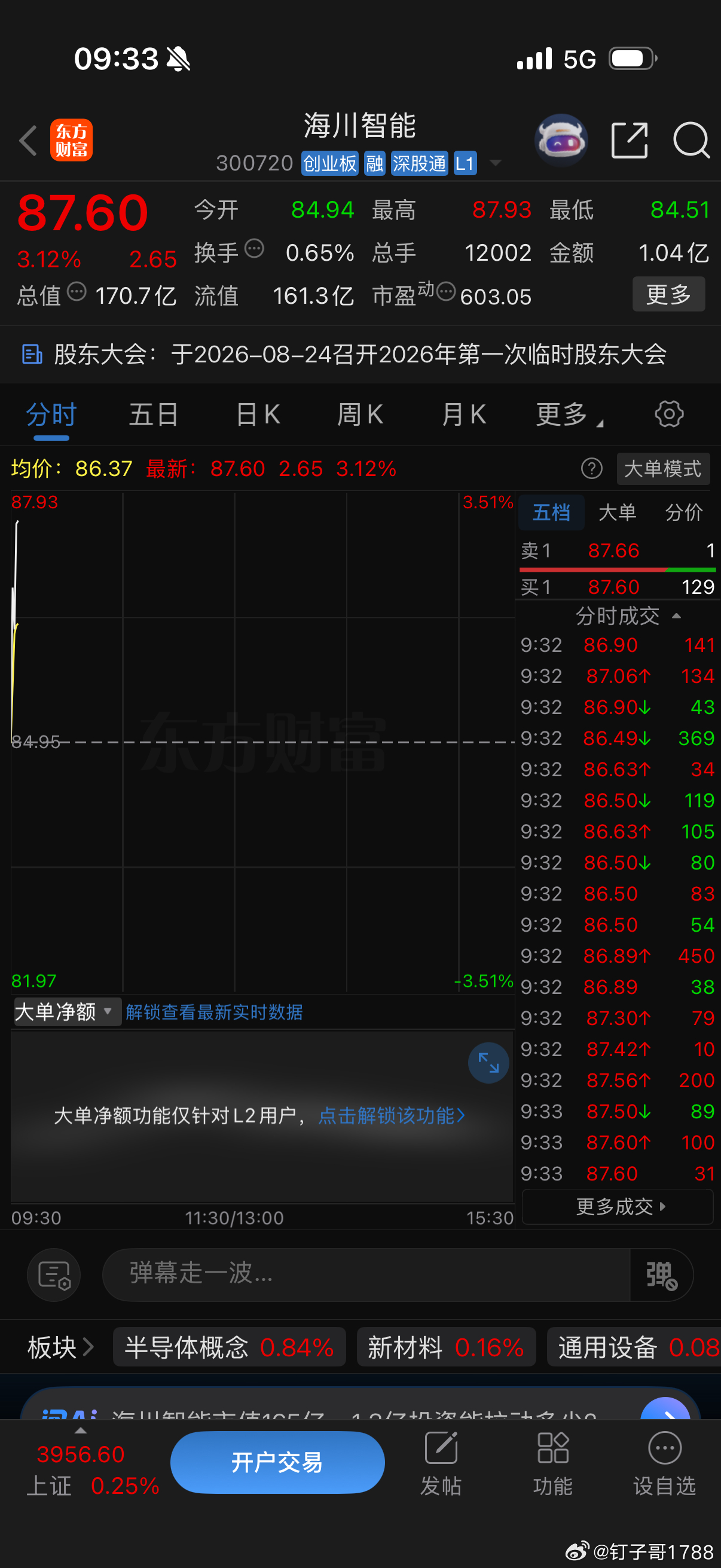 海川智能300720根本停不下来啊继续上涨📈 