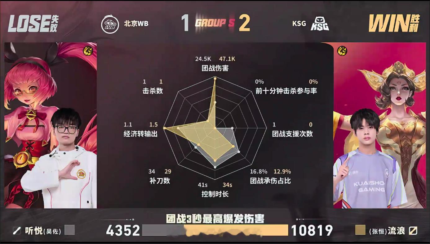 流浪无言顶级拆火专克对面抱团冲脸，流浪无言分工拉满疯狂拆火分割战场，一波团战打崩