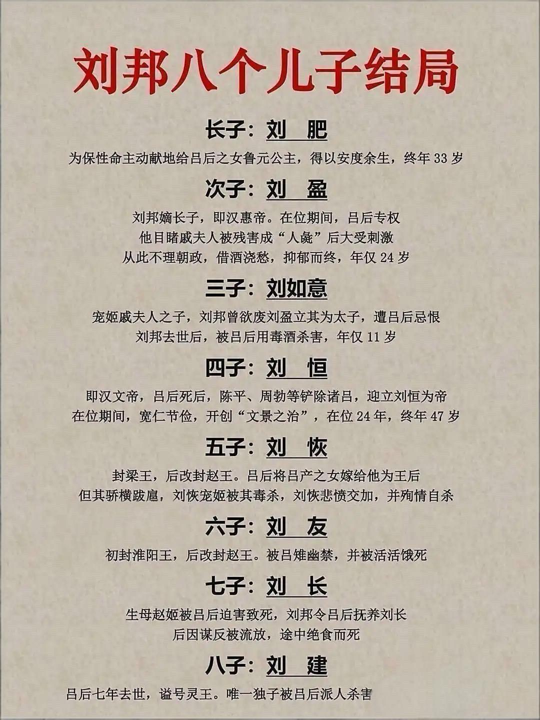 刘邦八个儿子的结局