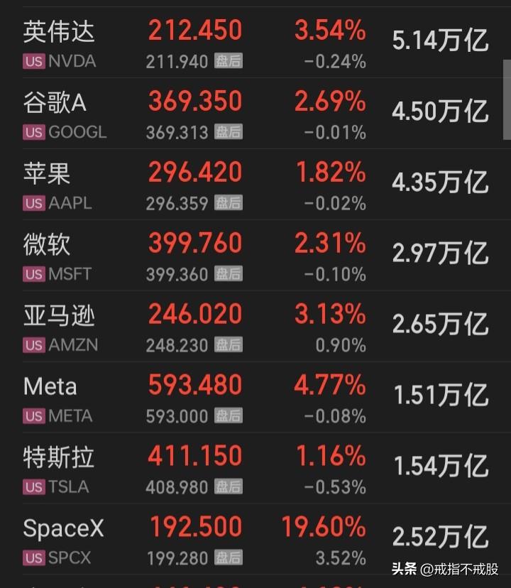 以后就是“十巨头”，“七姐妹”将成历史
​华尔街机构推“FAB（前沿人工智能与大