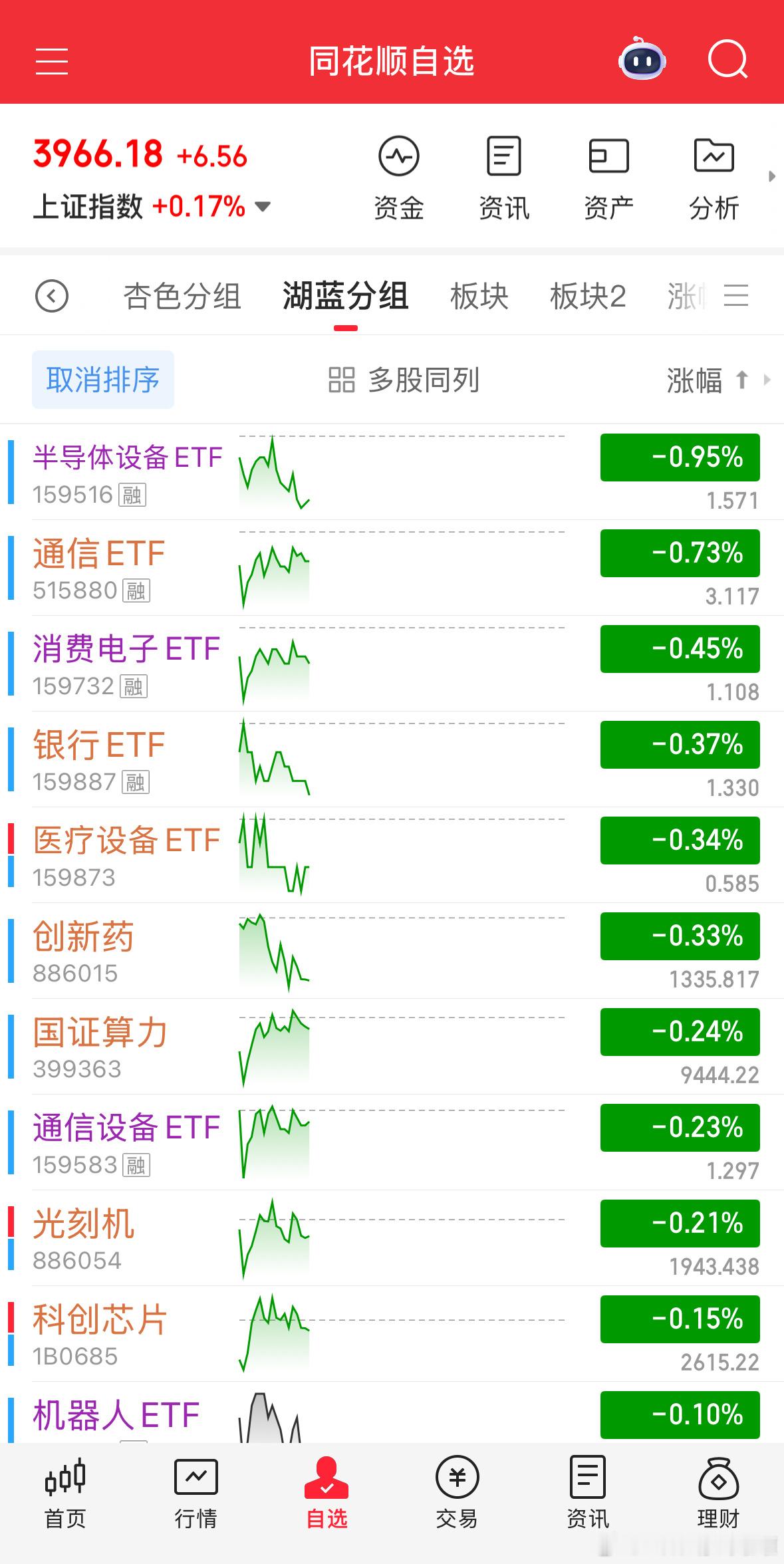CPO半导体设备正在选方向，游刃有余。a股