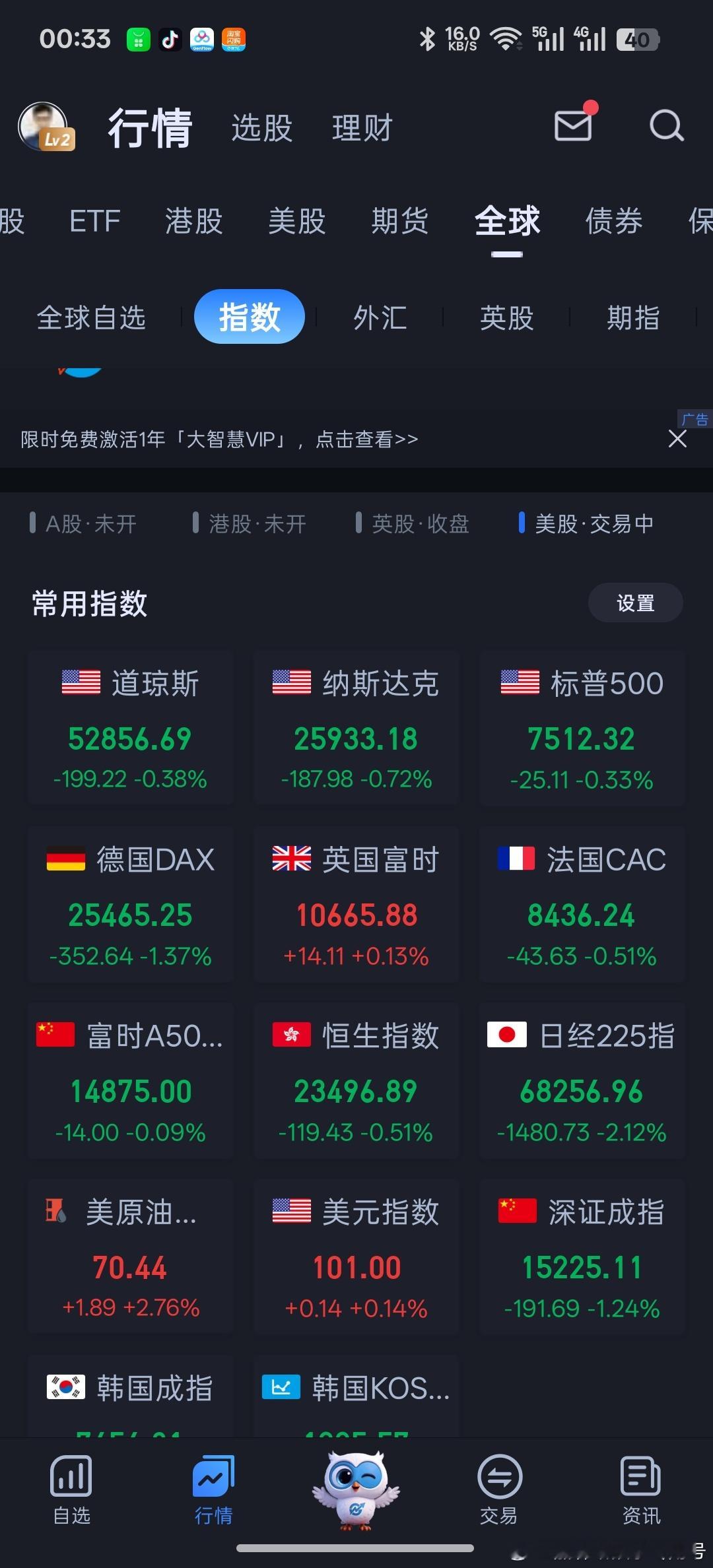 美股英伟达快速拉升，美股要走V了？ 