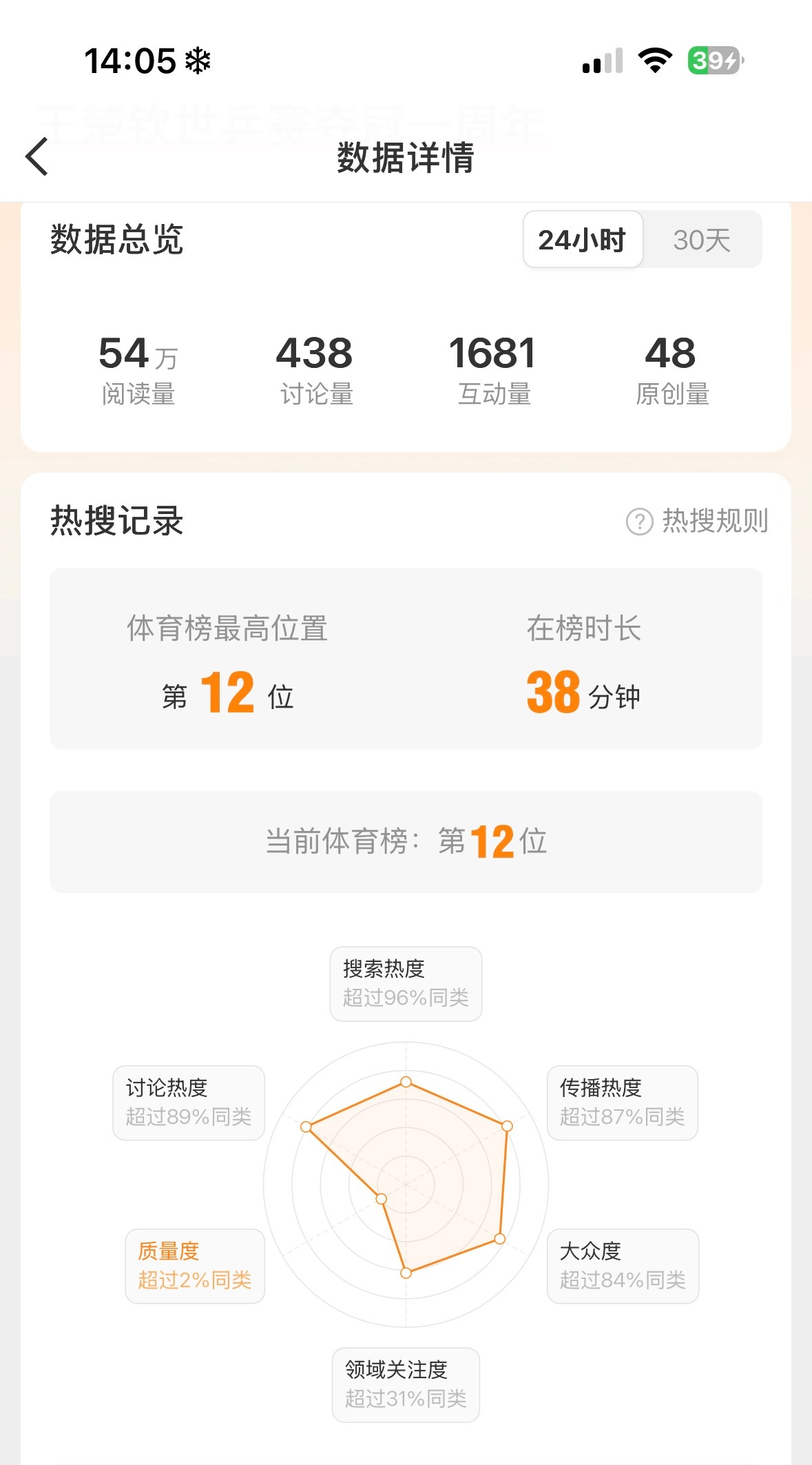 看一下两个词条数据的对比。图二的词条我就不露出了，你们能猜到。那凹进去的质量度…