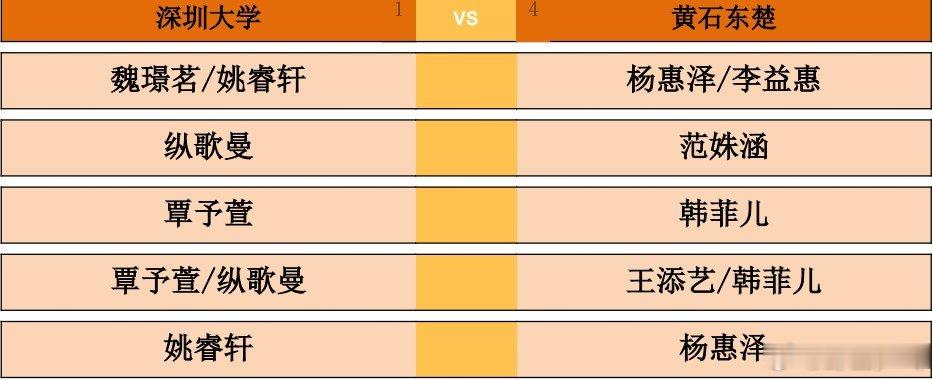 2026乒超常规赛大连站女团，深圳大学vs黄石东楚对阵出炉。第一盘：魏璟茗/姚睿