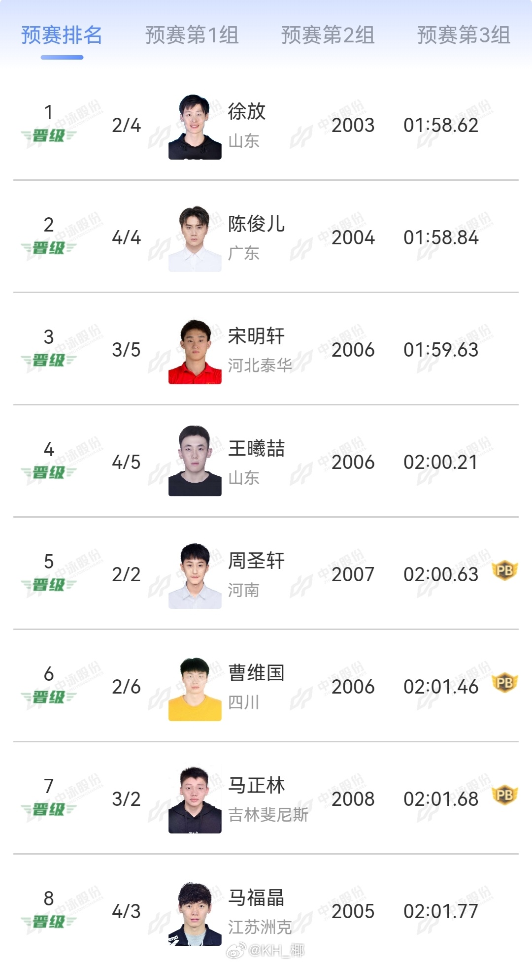 2026年中国游泳公开赛 男200蝶预赛徐放 1:58.62陈俊儿 1:58.8
