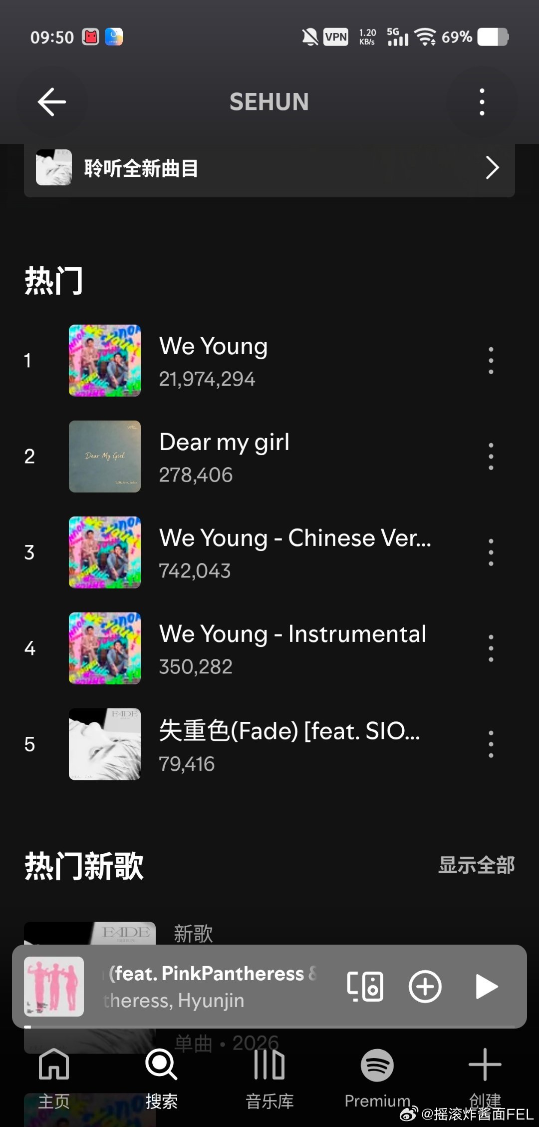我错怪斗子了 假哭solo首日Spotify流媒只有6.8万 倒数第一的水平 斗