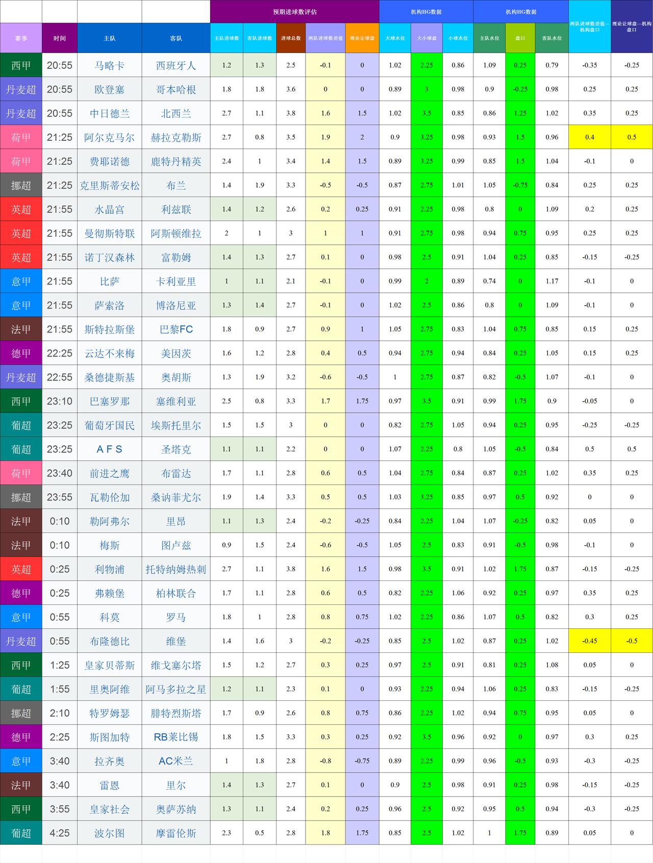 20260315-16基于进球预期模型和机构数据的欧洲联赛模拟
数据差异大的比赛