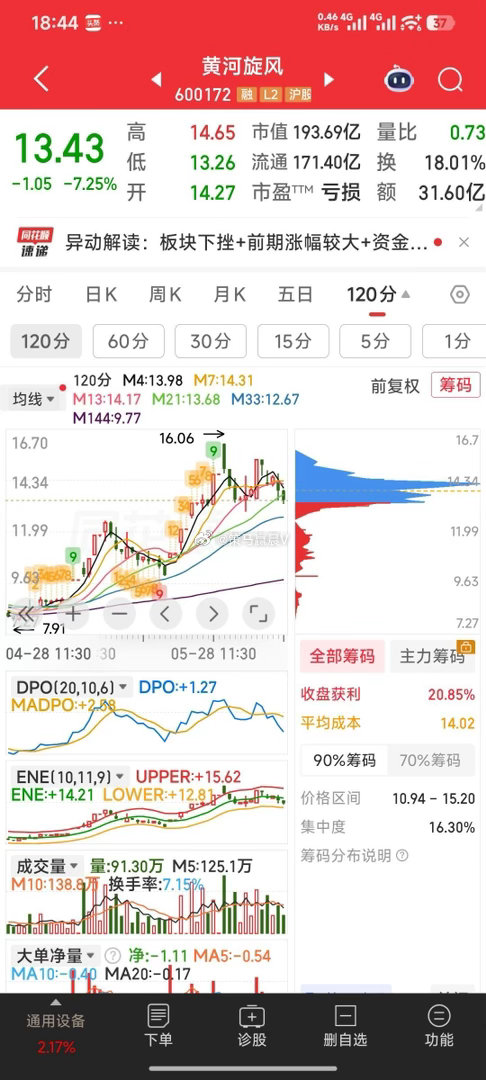 【说说家中九牛下周一方向】1，达实智能，周一应继续涨停。2， 远东股份，周一继续