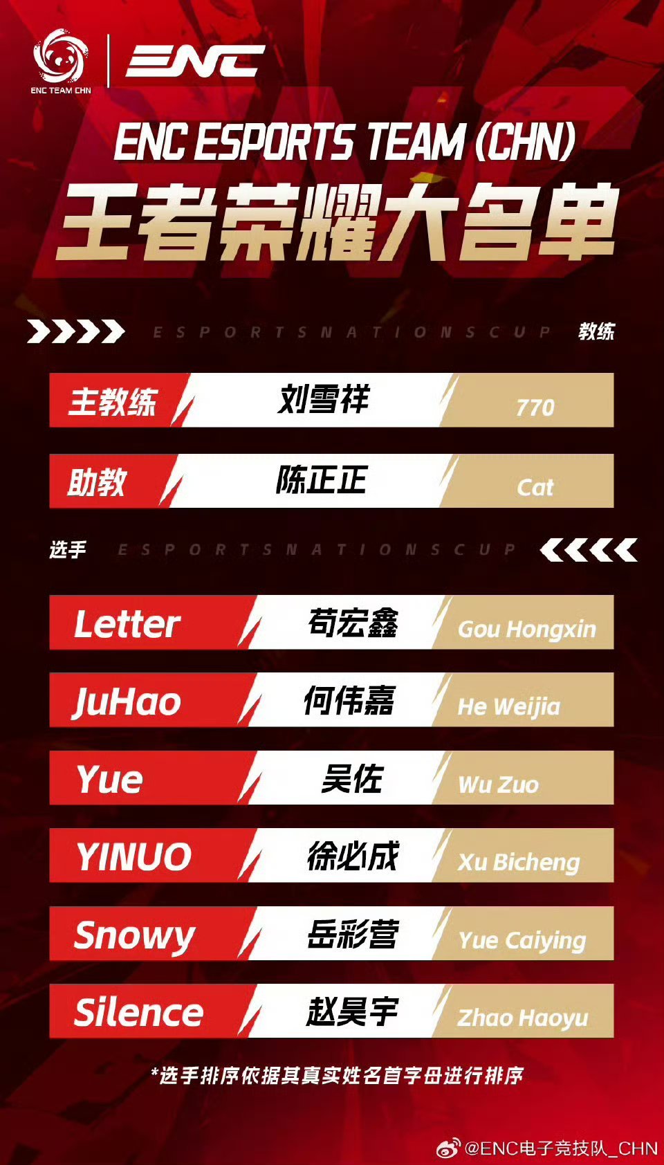 一诺入选ENC大名单ENC（EsportsNationsCup，电子竞技国家杯）