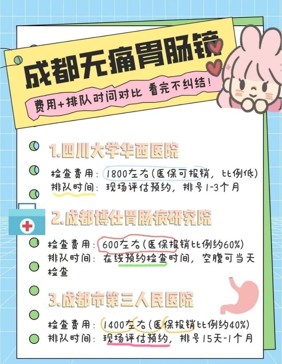 成都无痛胃肠镜检查对比，看完不纠结！以前仗着年轻，还有可以放肆吃喝的自信，自从过
