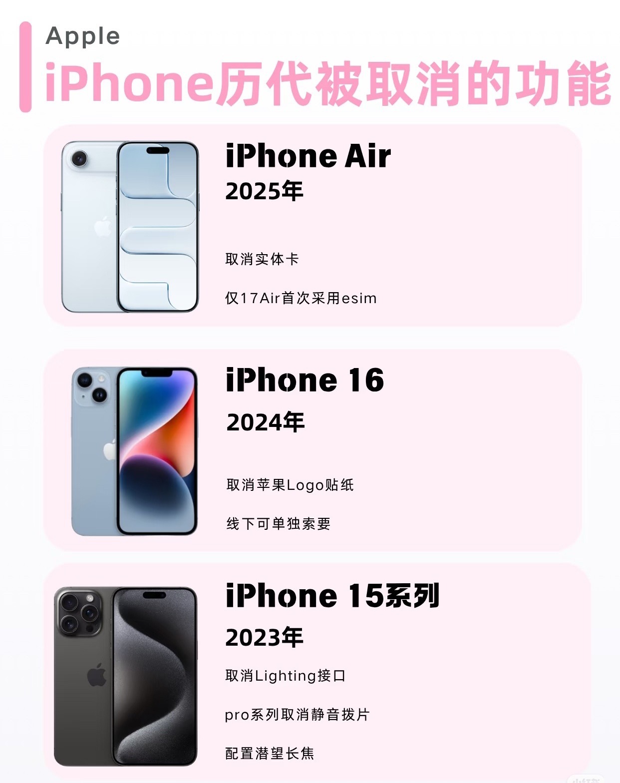 被苹果取消的iPhone功能，哪个最让你惋惜？ 