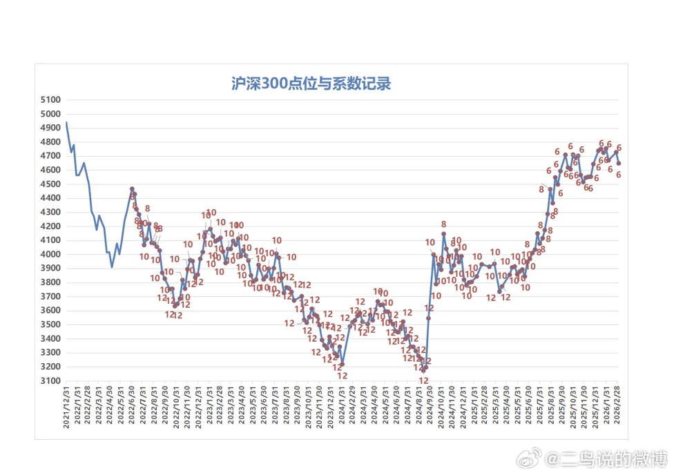 手抄报|169期：地缘冲突升级，Halo资产升温1、一周市场盘点：上周六地缘冲突