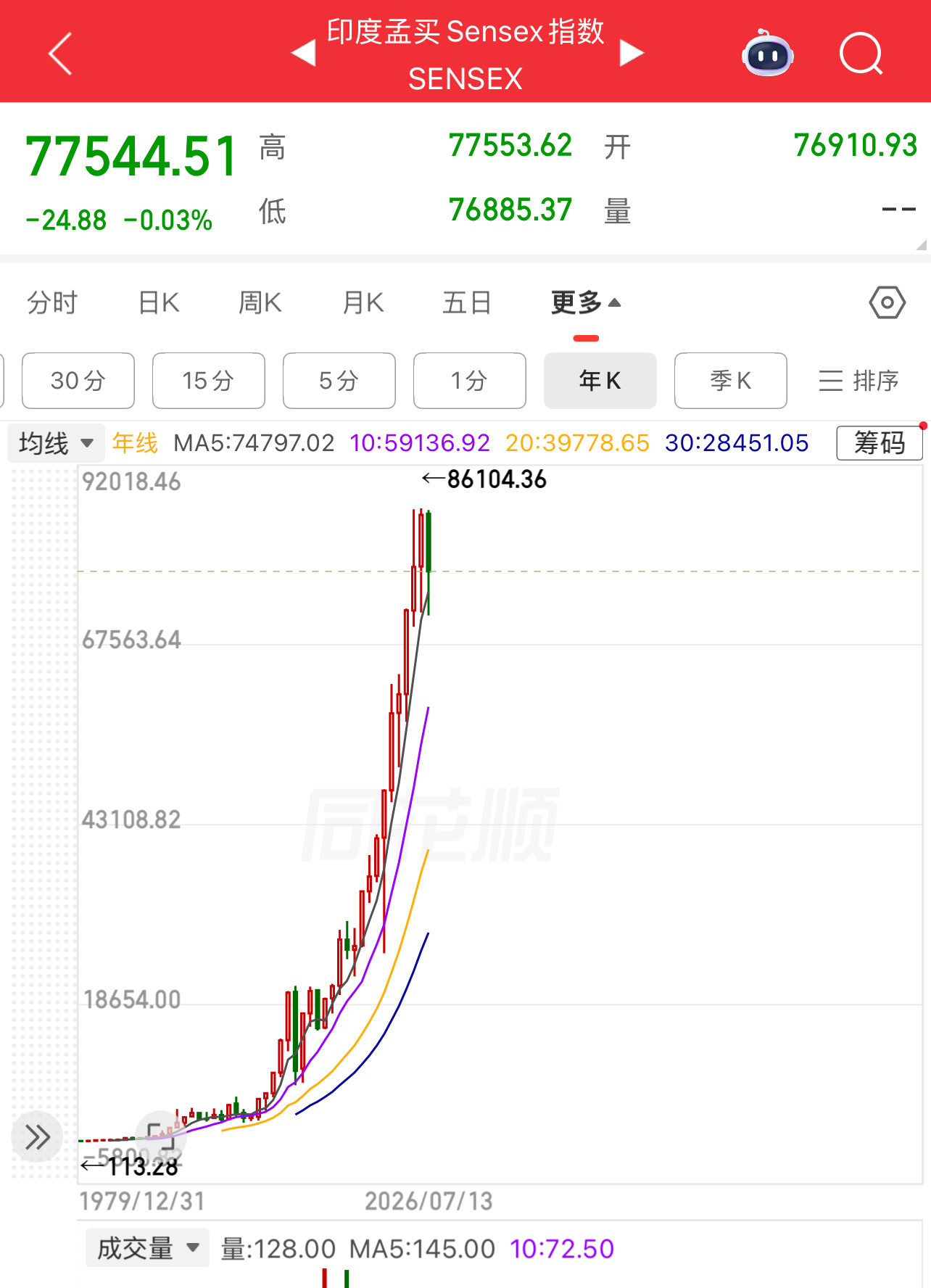 不要叫韩国小棒子，叫棒爷；不要叫印度阿三，要叫三爷；不要叫日本小日子，叫本爷； 