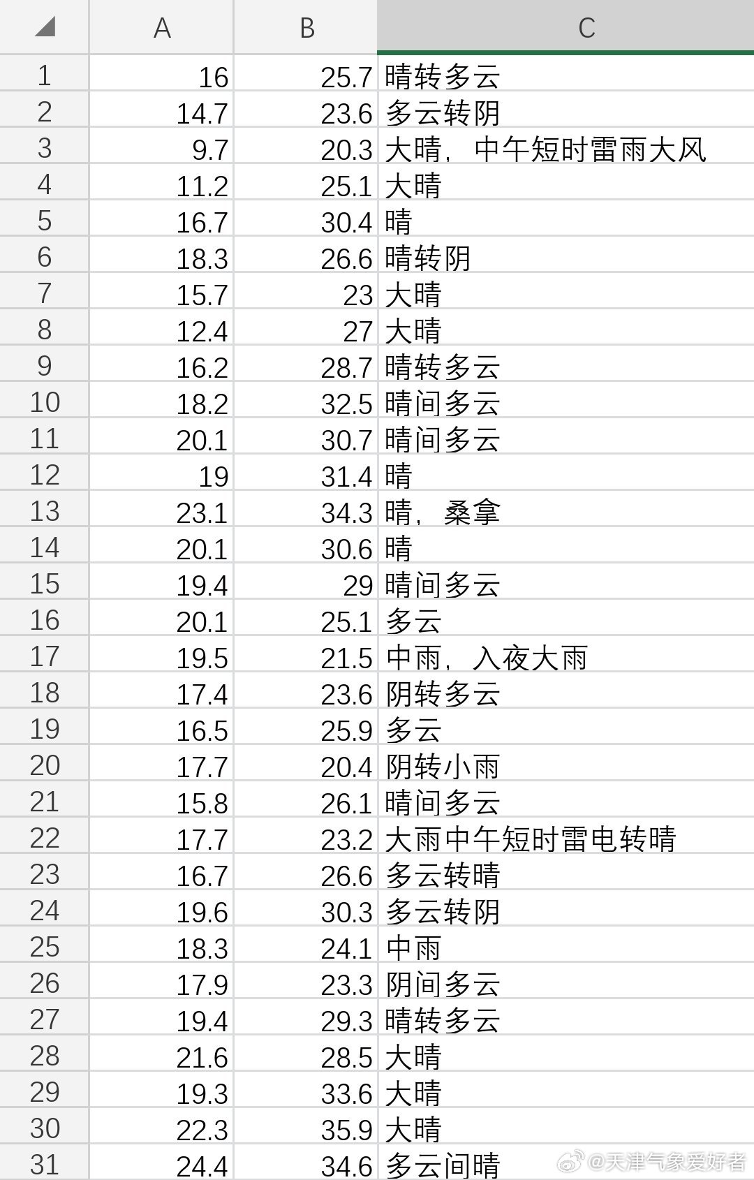 【5月实况】 
