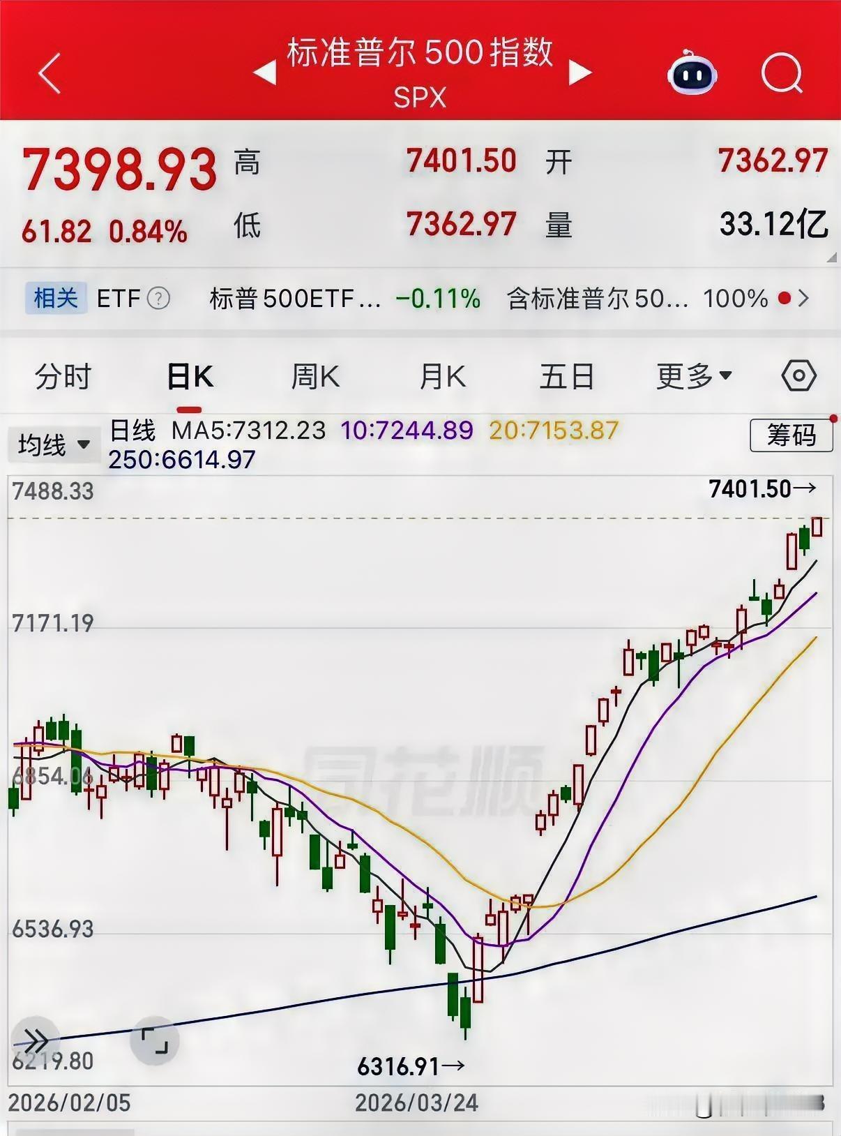 5月12日晚上的最新消息，速报，全都不容错过。 美股5月12日收盘创新高 标普5