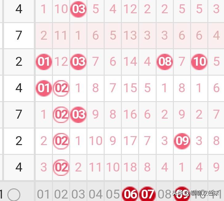 双色球26028期分析
今天是2026年3月15日，26028期双色球将于今晚开