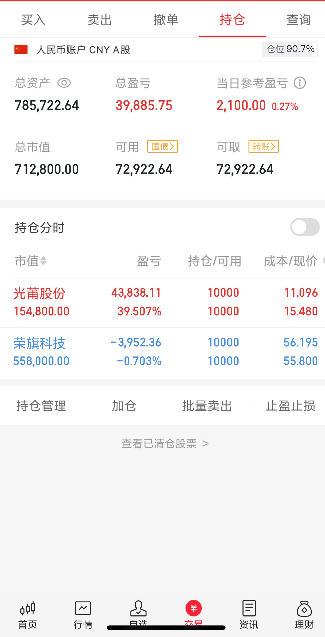 今天A股高开高走大涨修复反包，沪指大涨1.02%，创业板上涨1.23%，科创板大