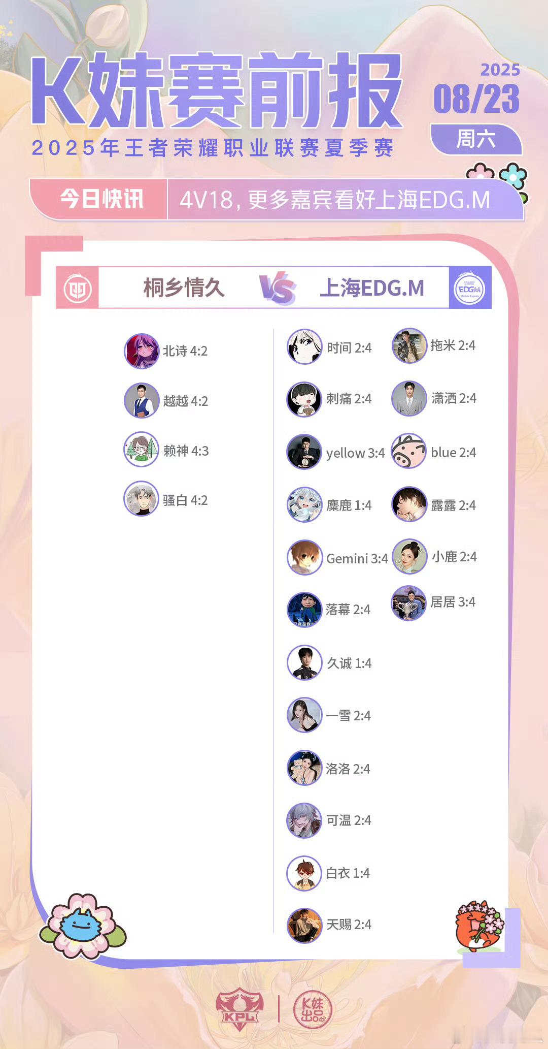情久对战EDGM｜K妹赛前报4v18，更多嘉宾看好上海EDG.M ​​​