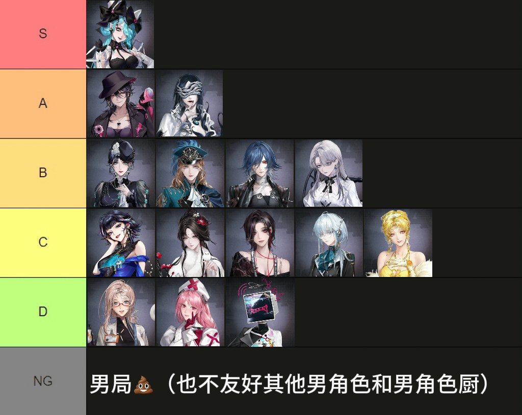 或许是一个5732好感度排行？ 