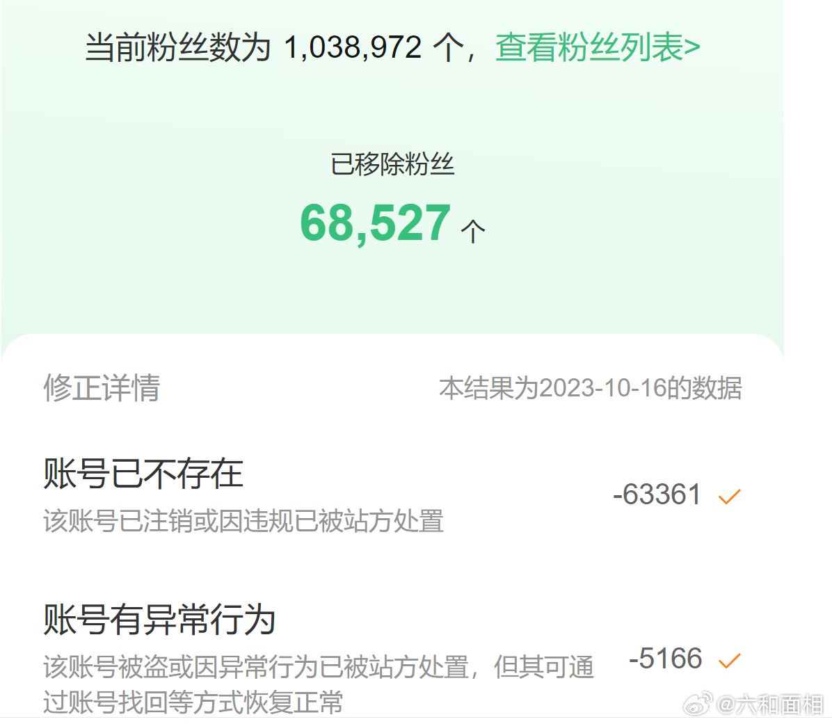 分享图片 ​​​