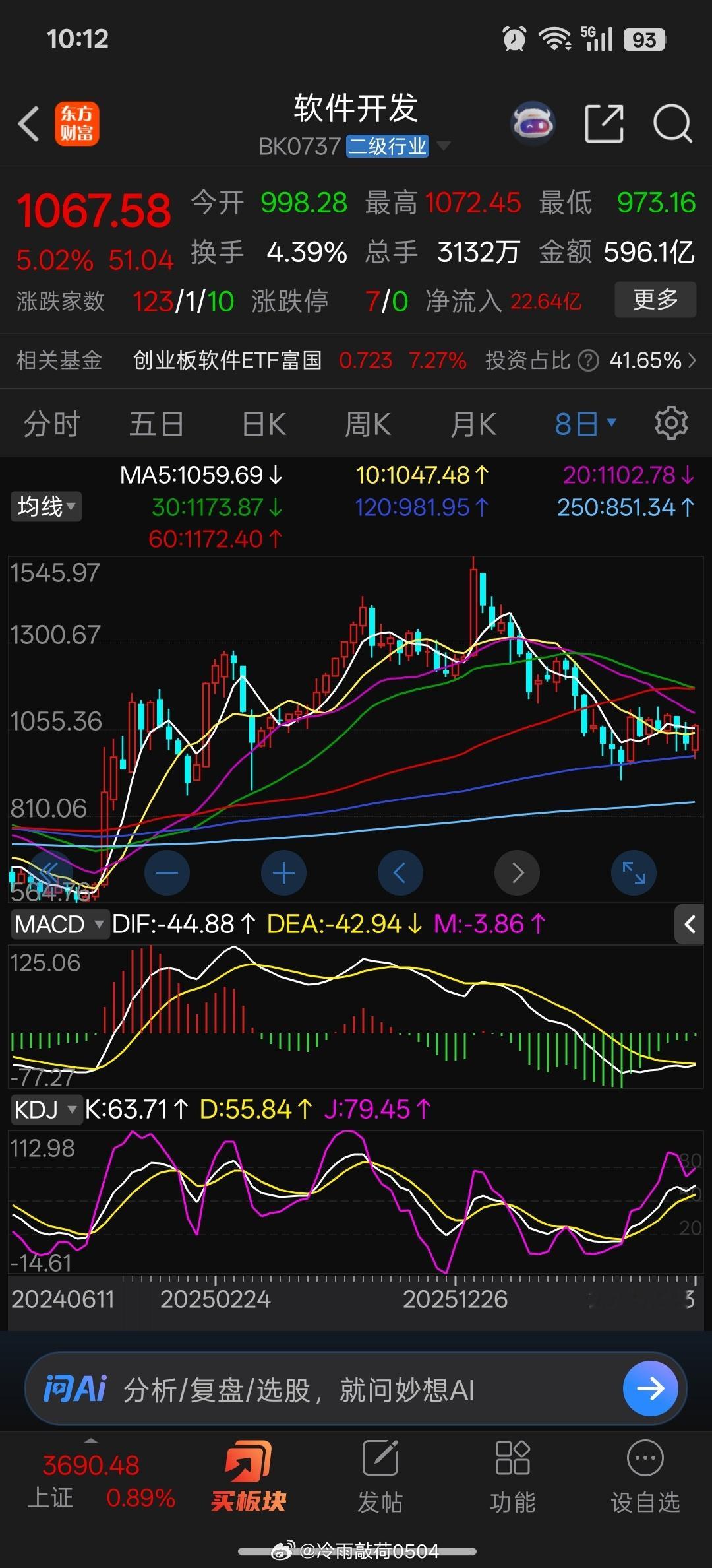 今日看盘 32日macd死叉，8日就会下0轴，谁先谁后？32日死叉是由8日顶背离