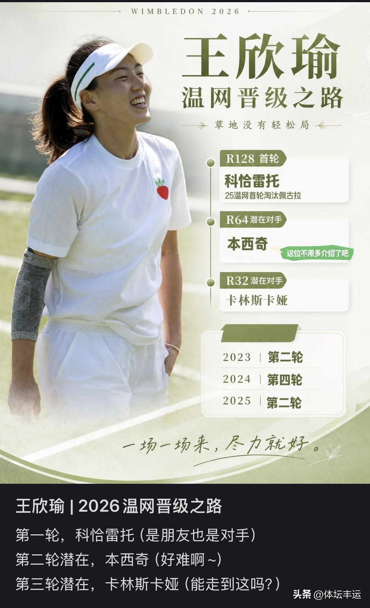 刚刚🔚的法网女单首轮比赛，中国王欣瑜6-3、2-6、6-2战胜意大利科恰雷托晋