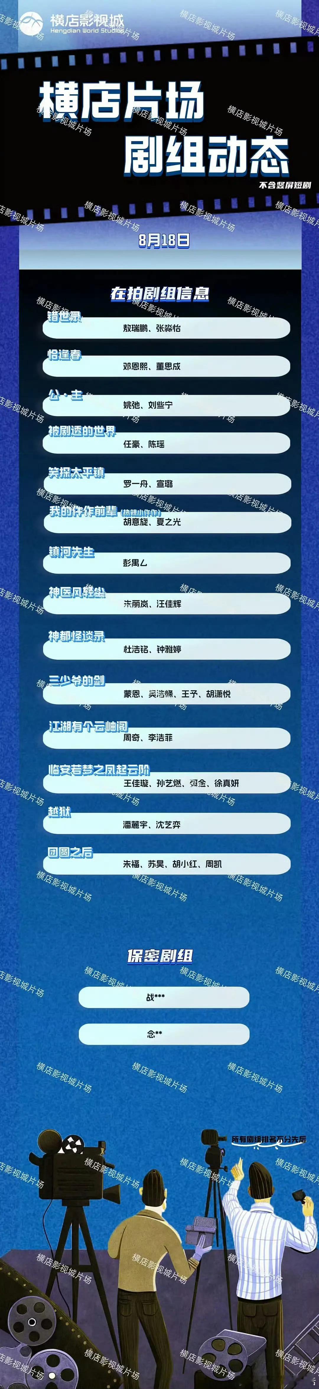 而长剧只有五部，太寒了也，所以能在剧组拍戏真的已经很好了吧横店长剧在拍仅16部